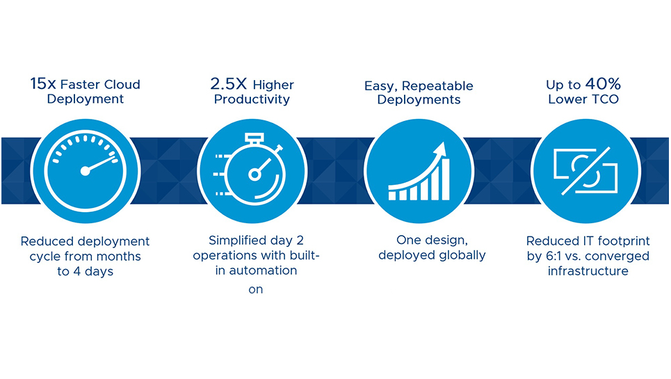 VMware Cloud