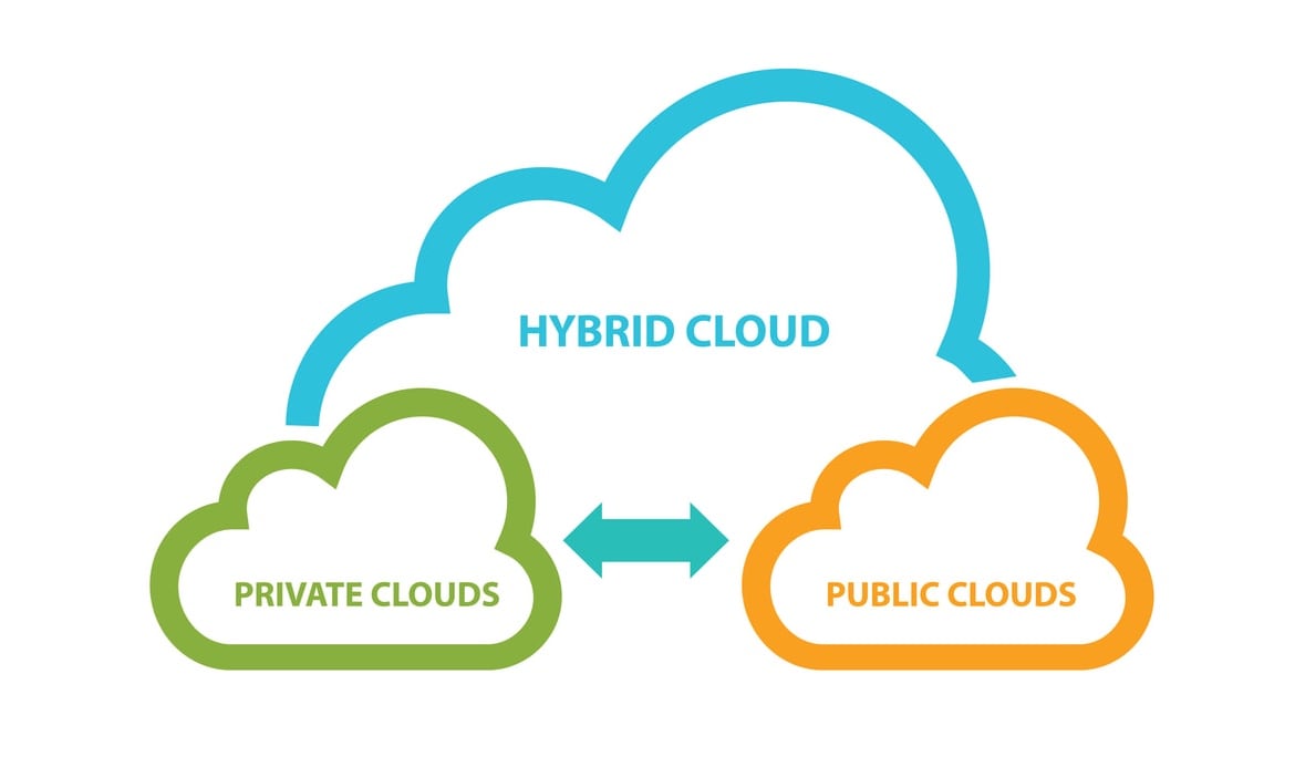 Multicloud