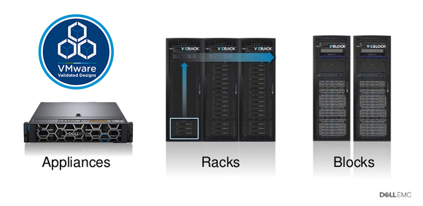 Converged Systems